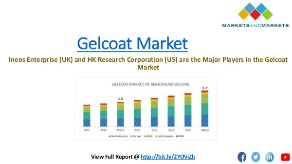 Gelcoat Market