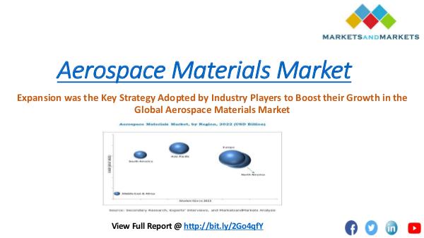 Chemical & Materials Trending aerospace materials market