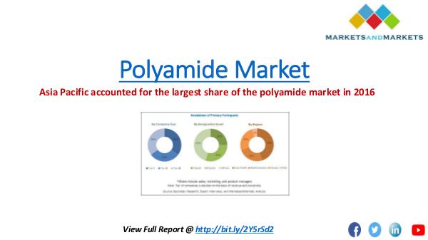 Polyamide Market