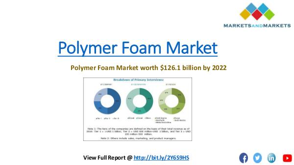 Polymer Foam Market