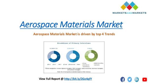 Aerospace Materials Market