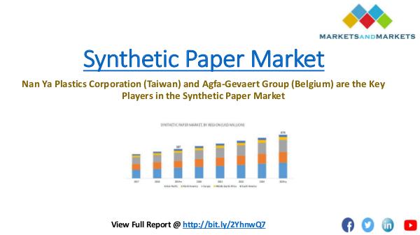 Synthetic Paper Market