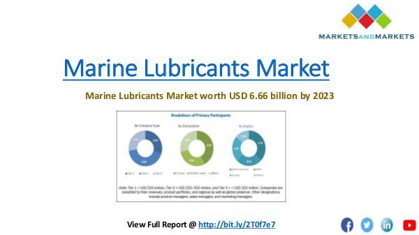 Marine Lubricants Market