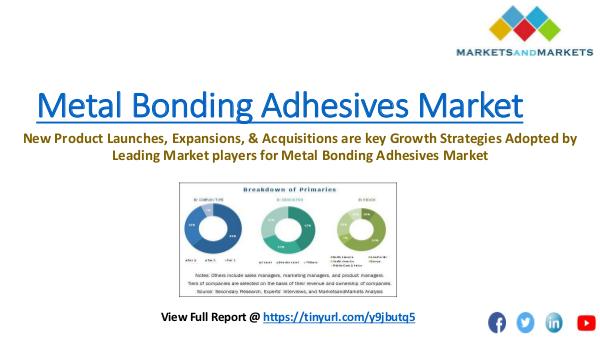 Metal Bonding Adhesives Market