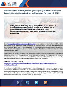 Automated Optical Inspection System (AOI) Market