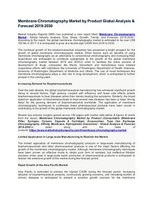 Membrane Chromatography Market