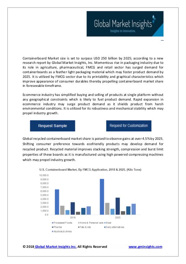 Packaging Industry Trends Containerboard Market