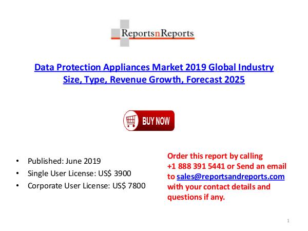 Data Protection Appliances Market Size, Future Growth Forecast 2025 Data Protection Appliances Market