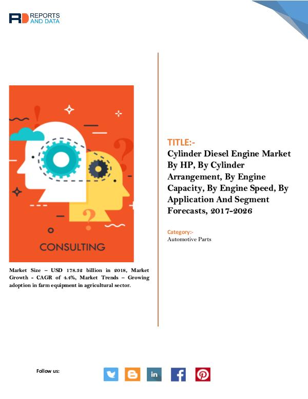 Cylinder Diesel Engine Market To Reach USD 253.09