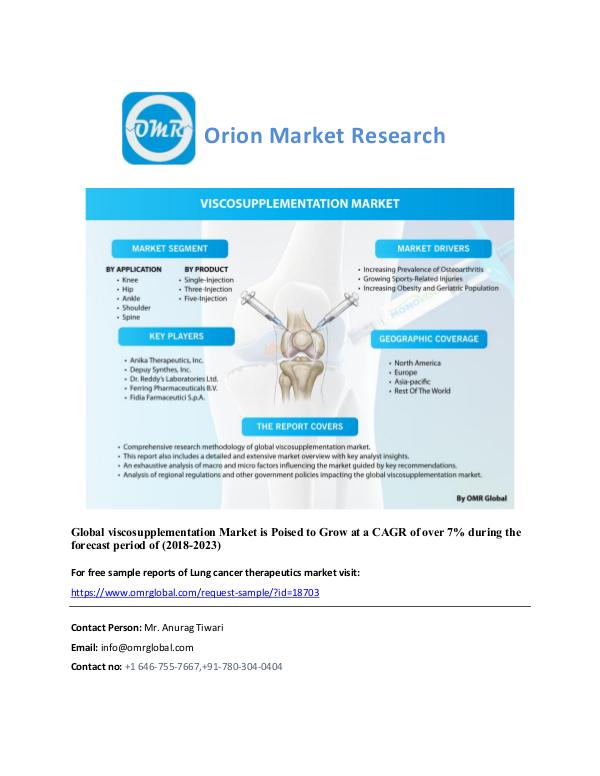 Viscosupplementation Market_-