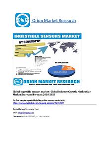 Global hfo refrigerant market industry size, global trends, growth, o