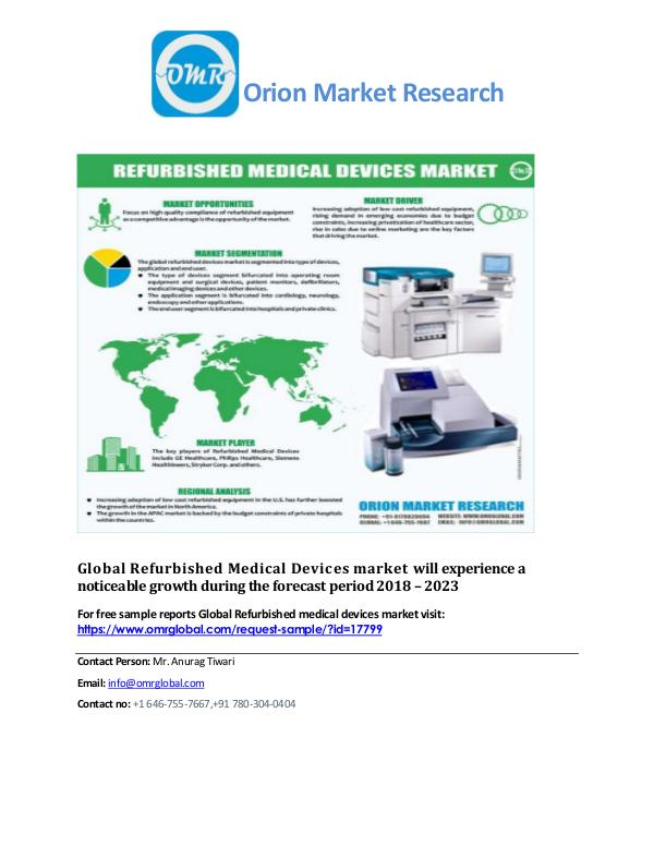 Refurbished medical devices market