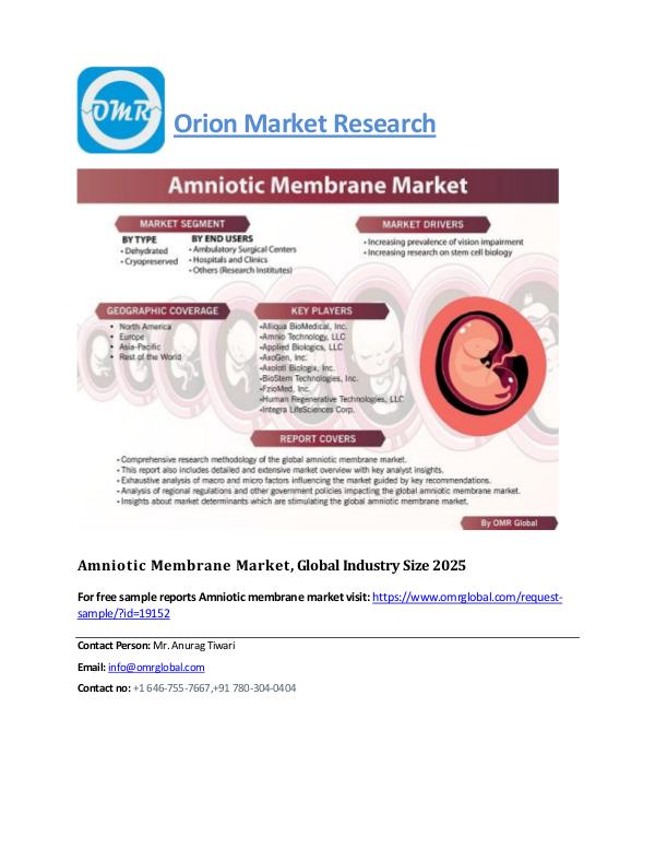 Amniotic Membrane Market, Global Industry Size 2025 Amniotic Membrane Mkt_trends