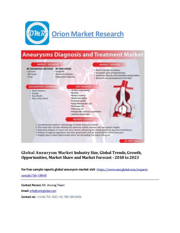 Amniotic Membrane Market, Global Industry Size 2025 Aneurysm market_mkt_size