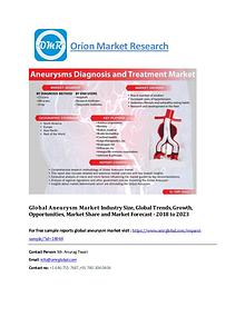 Amniotic Membrane Market, Global Industry Size 2025