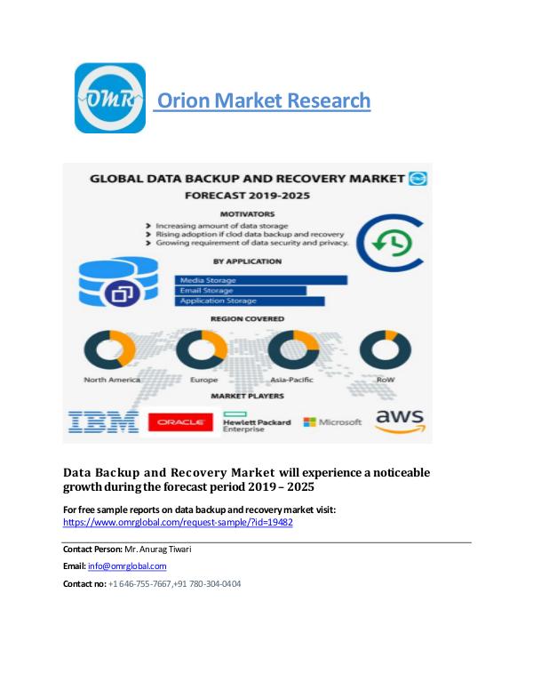 Data backup and recovery market