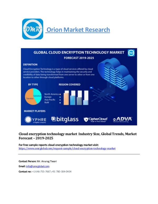 Cloud encryption technology market Cloud Encryption Technology Market