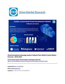 Cloud encryption technology market