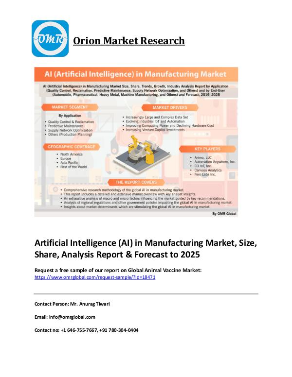 Global Waterproofing Membrane Market, Size, Share, Analysis Report & AI in manufacturing market PDF