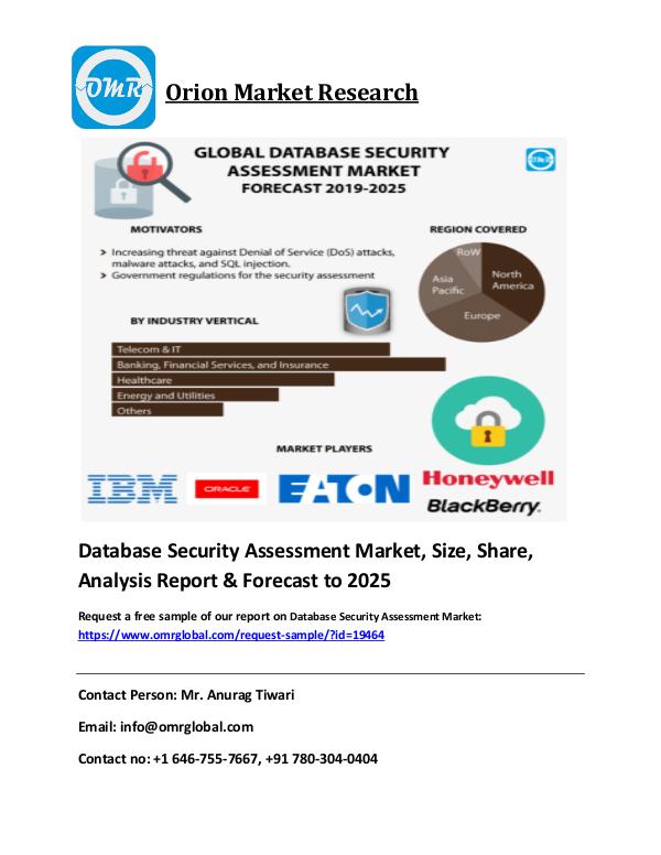 Database Security Assessment Market