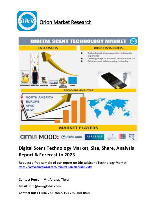 Digital Scent Technology Market