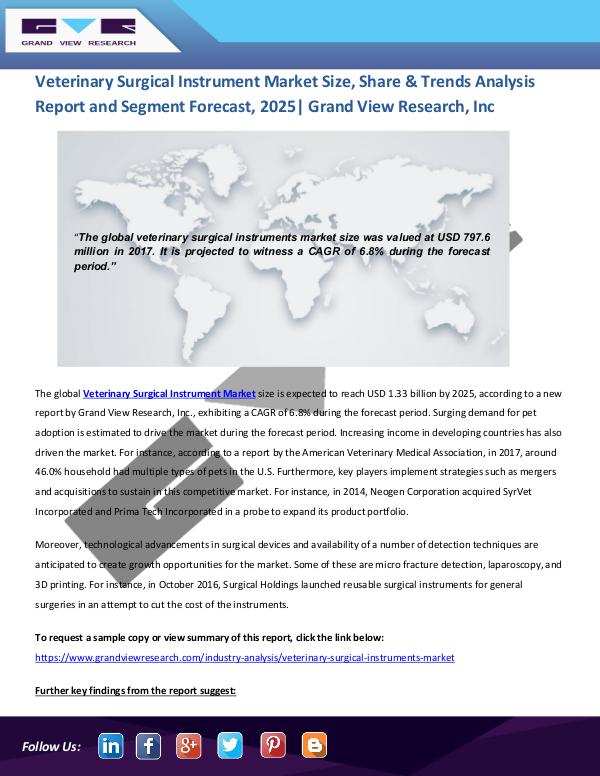 Veterinary Surgical Instrument Market