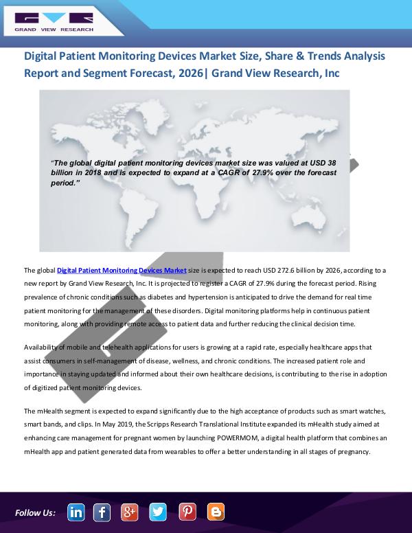 Digital Patient Monitoring Device Market