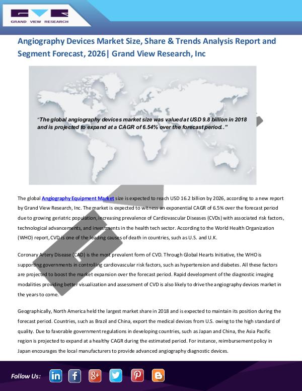 Healthcare news Global Angiography Devices Market