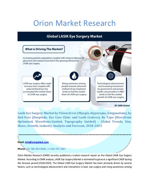 LASIK Eye Surgery Market