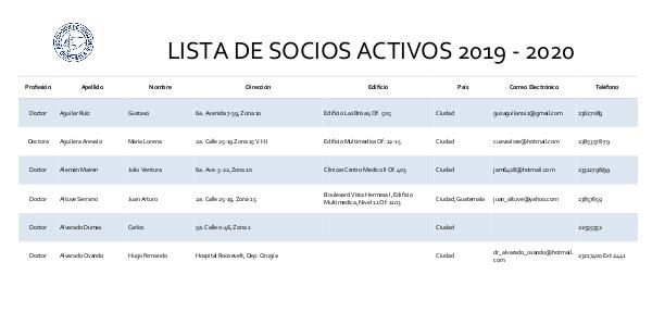 LISTA DE SOCIOS ACTIVOS 2019 - 2020 PARA PAGINA WEB